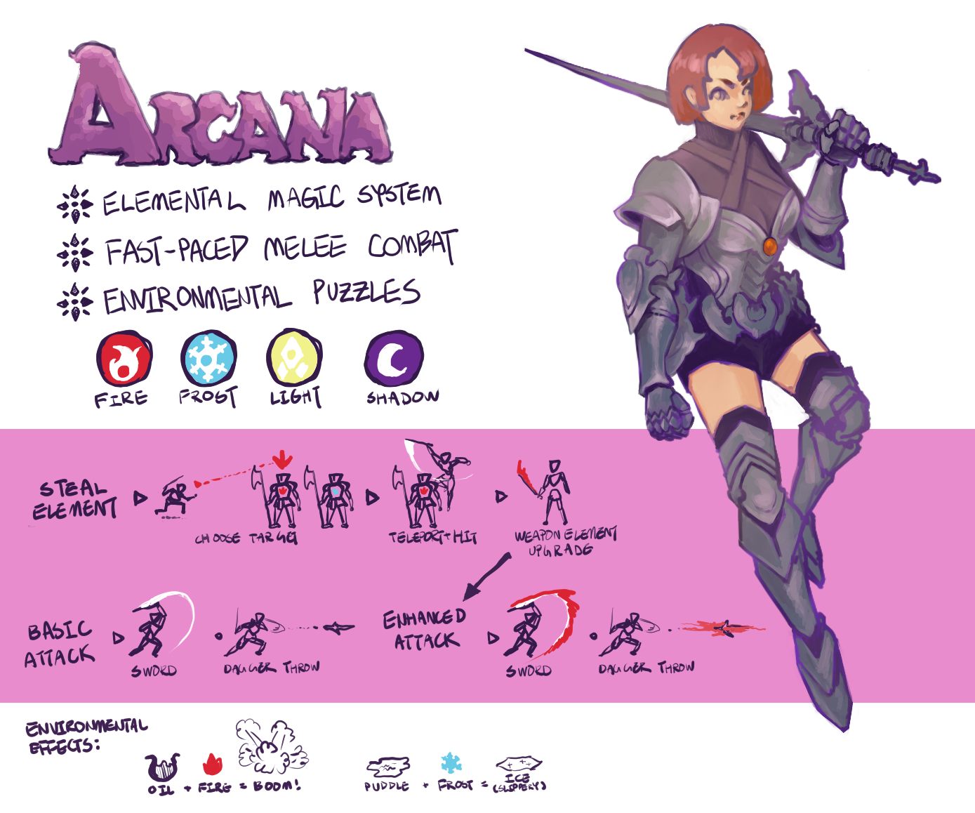 Concept Pitch